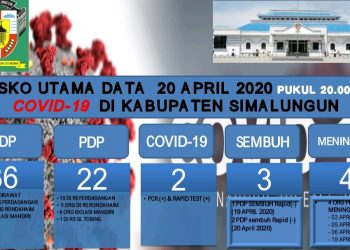 Berita Baik, Sempat Berstatus PDP Corona, 3 Warga Simalungun Dinyatakan Sembuh