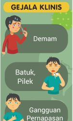 ODP di labuhan batu bertambah , OPD Tetap Komitmen Tangani Covid19
