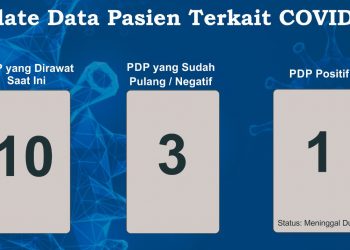 Seorang PDP Corona yang Meninggal Dunia di RSUP H Adam Malik Positif Covid-19