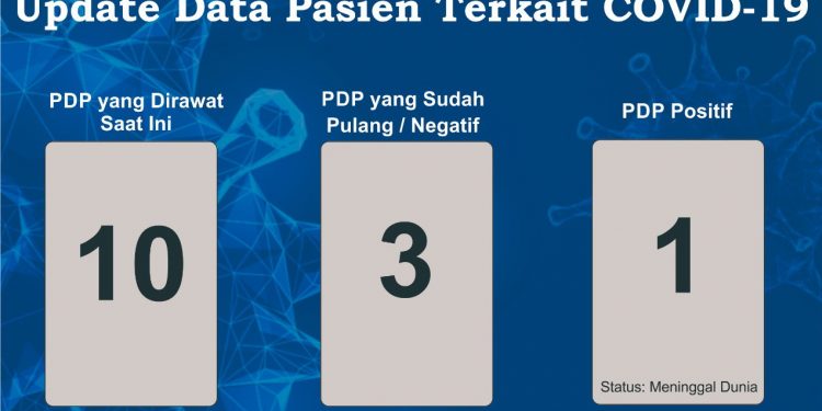 Seorang PDP Corona yang Meninggal Dunia di RSUP H Adam Malik Positif Covid-19 Seorang PDP Corona yang Meninggal Dunia di RSUP H Adam Malik Positif Covid-19