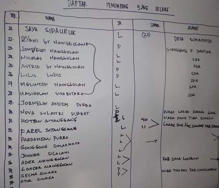 Jumlah Penumpang dan Korban Tenggelam KM Sinar Bangun Belum Pasti. Ini Data Sementara