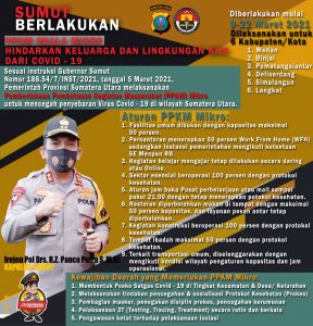 Perketat PPKM Mikro, Kapoldasu Perintahkan 6 Wilayah Zona Hijau Termasuk Siantar dan Simalungun