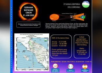 Gerhana Matahari Cincin akan Terjadi Minggu 21 Juni 2020, di Sumut Mulai Pukul 13.37 WIB