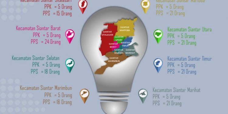 KPU Siantar Rekrut 40 PPK dan 159 PPS untuk Pilkada 2020 KPU Siantar Rekrut 40 PPK dan 159 PPS untuk Pilkada 2020