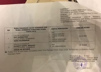 KPU Sumut Tetapkan Peserta Pilgub Sumut 2018