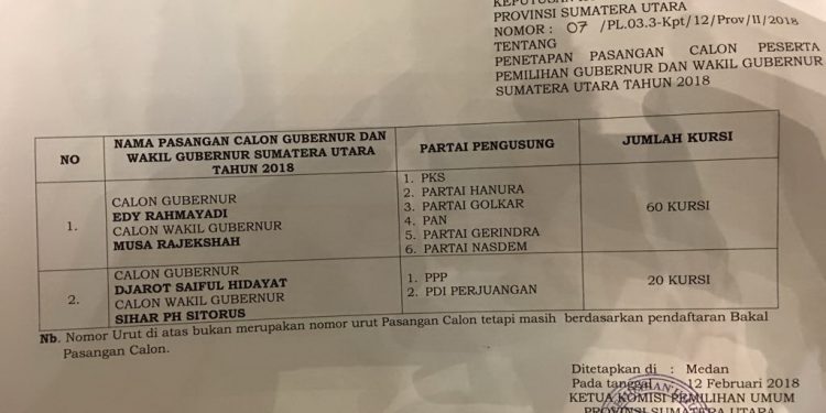 KPU Sumut Tetapkan Peserta Pilgub Sumut 2018