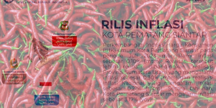 Harga Cabai Merah Berkontribusi Besar Terhadap Inflasi Kota Pematang Siantar Bulan Juli 2023