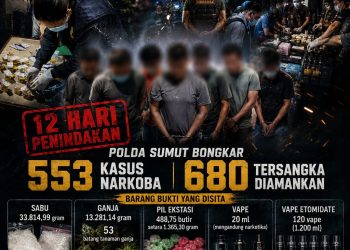 12 Hari Gempur Narkoba, Polda Sumut Bongkar 553 Kasus dan Ringkus 680 Tersangka