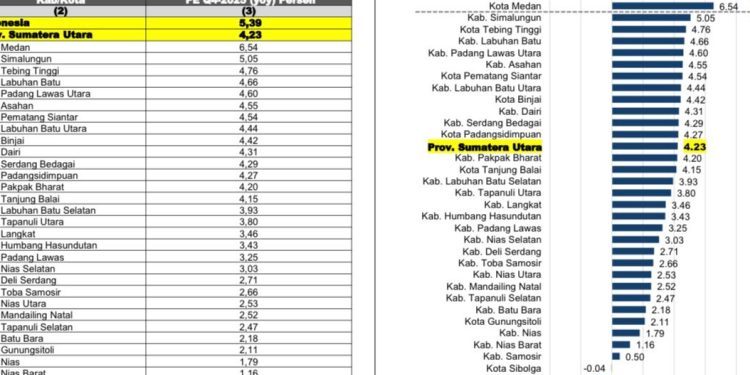 Bupati Anton Bidik Simalungun Naik Kelas, Raih Skor Daya Saing 3,56