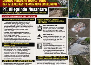 PETA SUMUT Desak Penindakan Hukum PT Allegrindo Nusantara Atas Dugaan Pencemaran Danau Toba dan Pelanggaran Tata Ruang